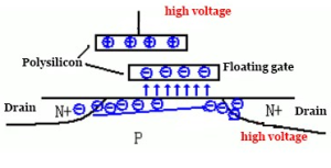 Writing process of EPROM