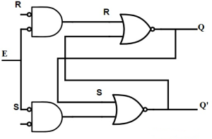 Gated SR Latch