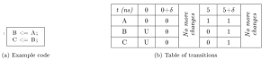 Simulation steps in VHDL(1)