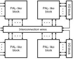 Memory block