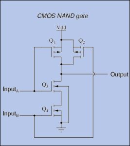 CMOS NAND Gates