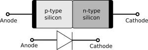 PN Junction Diode